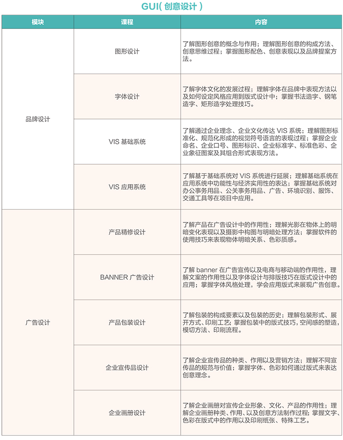 達 內(nèi)2018 UI培優(yōu)課程 招生簡章