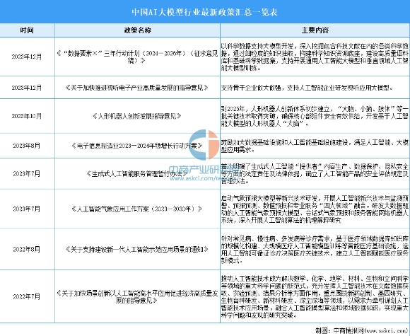 為什么學習AI大模型課程？