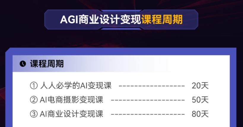 AGI商業(yè)設(shè)計變現(xiàn)培訓課程大綱