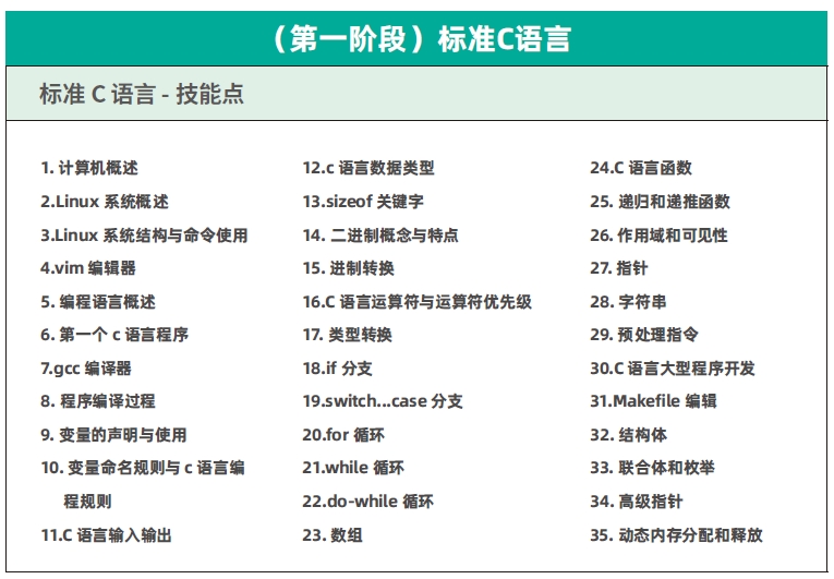達內C++物聯網培訓課程大綱
