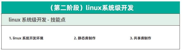 達內C++物聯網培訓課程大綱