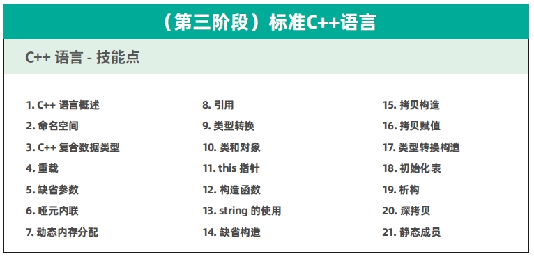 達內C++物聯網培訓課程大綱
