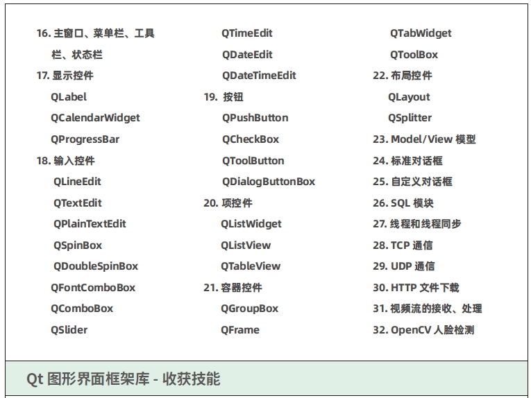 達內C++物聯網培訓課程大綱