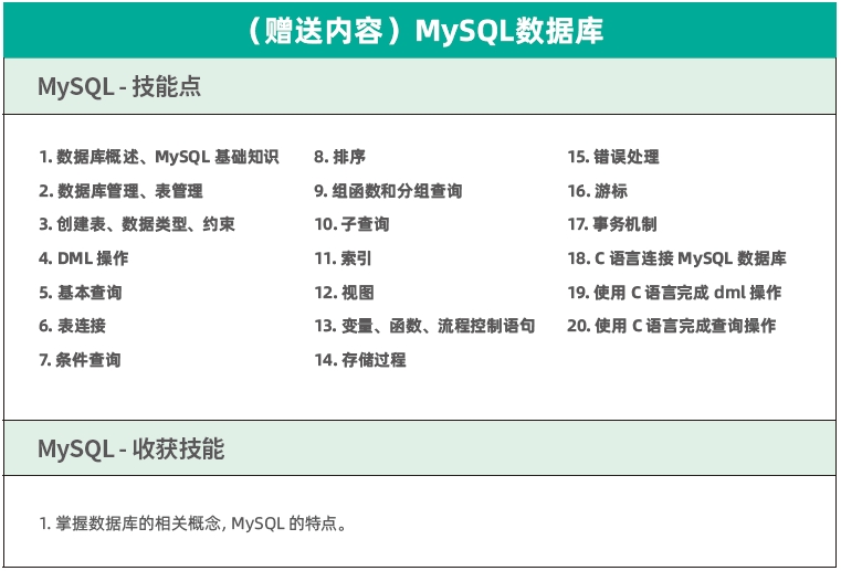 達內C++物聯網培訓課程大綱