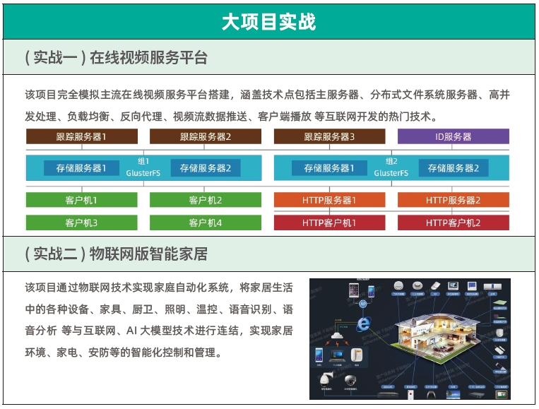達內C++物聯網培訓課程大綱