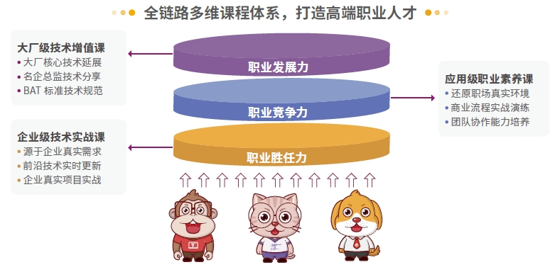 達內(nèi)Linux云計算培訓課程-全新升級大項目貫穿教學，教學模式不斷升級