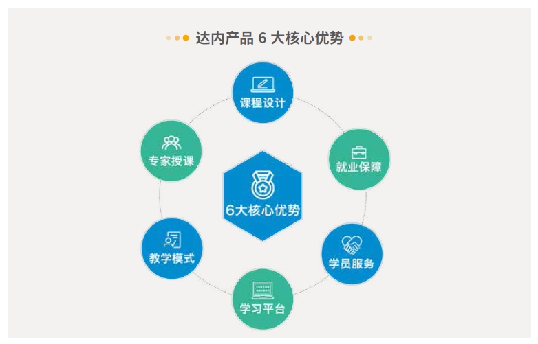 達內(nèi)Linux云計算培訓課程-全新升級大項目貫穿教學，教學模式不斷升級