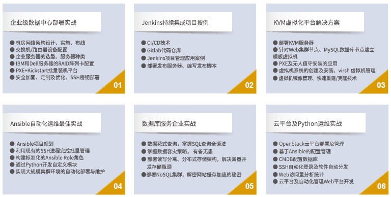 達內(nèi)Linux云計算培訓課程十二大全真企業(yè)項目實戰(zhàn)