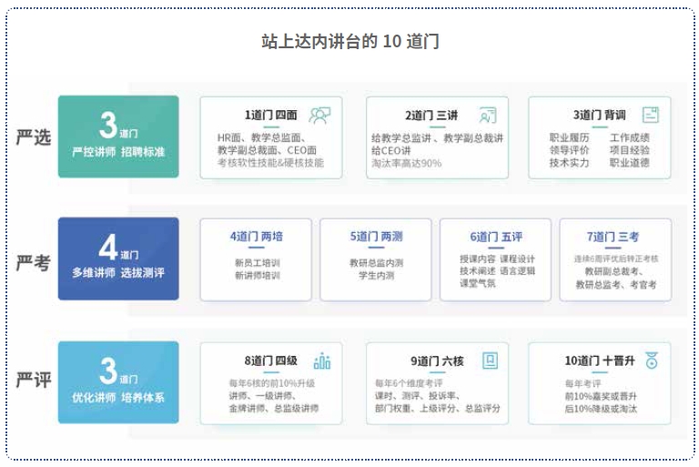 達內(nèi)Linux云計算培訓機構(gòu)講師