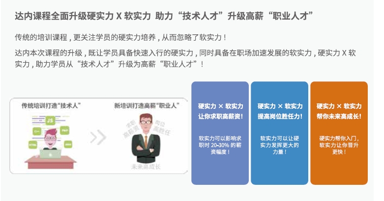 達內(nèi)Linux云計算培訓機構(gòu)專屬職業(yè)素質(zhì)課程