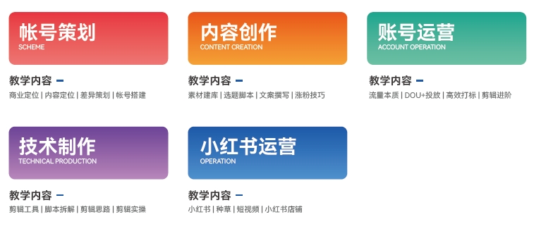 短視頻運(yùn)營(yíng)