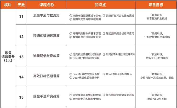 達(dá)內(nèi)短視頻運(yùn)營(yíng)培訓(xùn)課程大綱