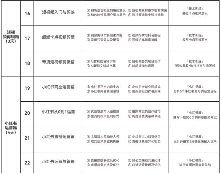 達(dá)內(nèi)短視頻運(yùn)營(yíng)培訓(xùn)課程大綱