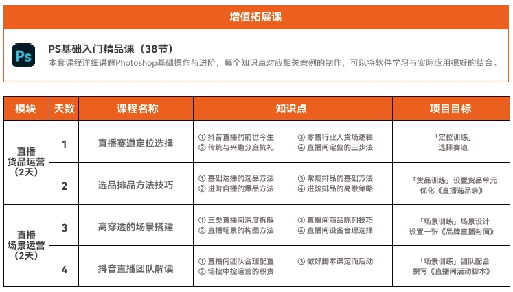 達(dá)內(nèi)直播運(yùn)營(yíng)培訓(xùn)學(xué)員培養(yǎng)目標(biāo)