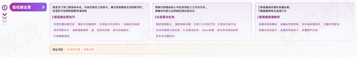 VFX短視頻商業(yè)視效從入門到精通學(xué)習(xí)路線圖第五階段：短視頻運營