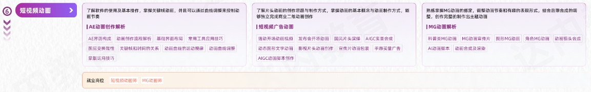 VFX短視頻商業(yè)視效從入門到精通學(xué)習(xí)路線圖第六階段：短視頻動畫