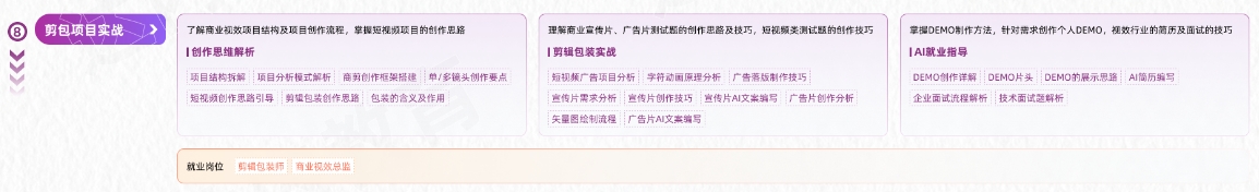 VFX短視頻商業(yè)視效從入門到精通學(xué)習(xí)路線圖第八階段：剪包項目實戰(zhàn)