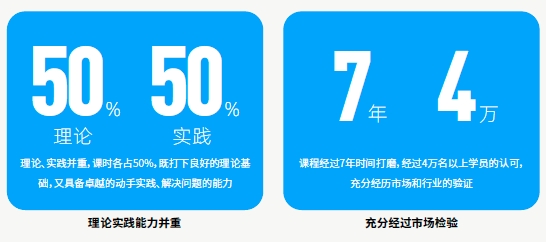達(dá)內(nèi)AI人工智能課程優(yōu)勢